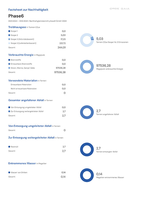 Factsheet zur Nachhaltigkeit